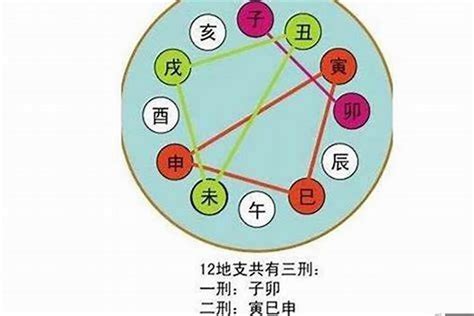 流年屬性|五行派八字：流年的屬性